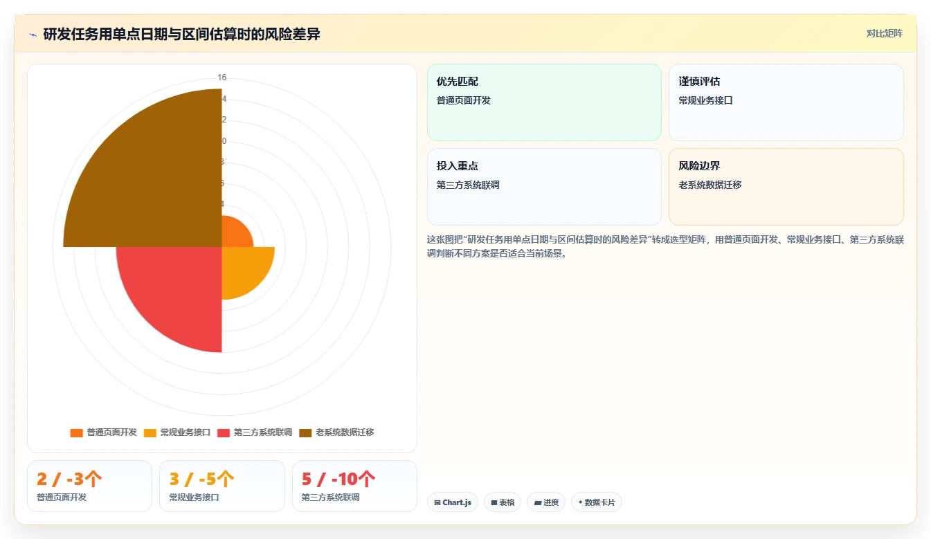如何制定高效的软件研发项目进度表?5个关键步骤助你事半功倍