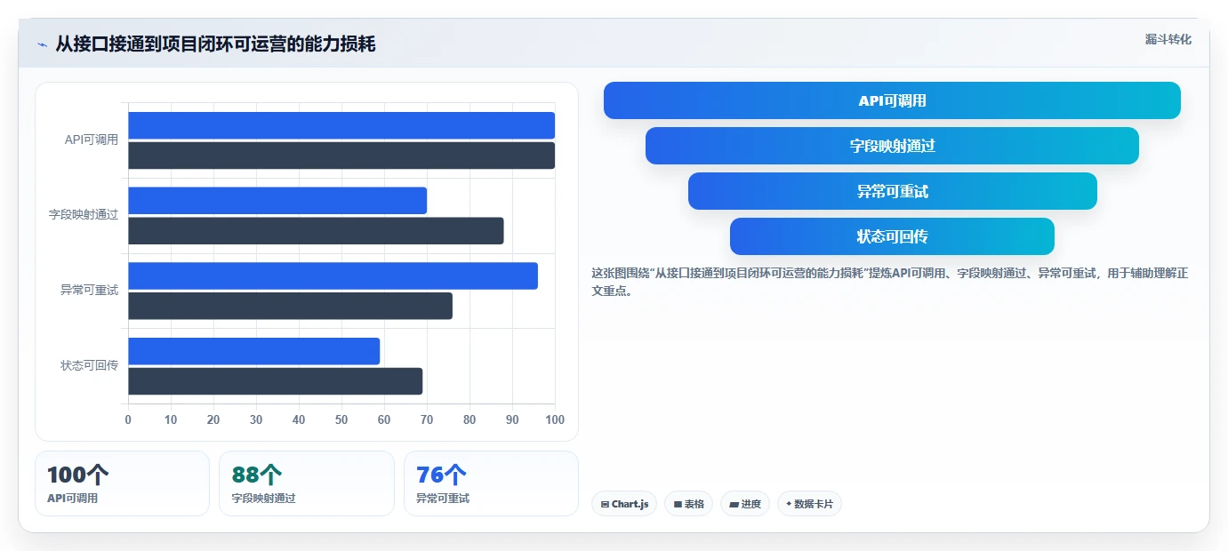 2026年能对接OA的瀑布流管理工具测评：哪款最值得选？