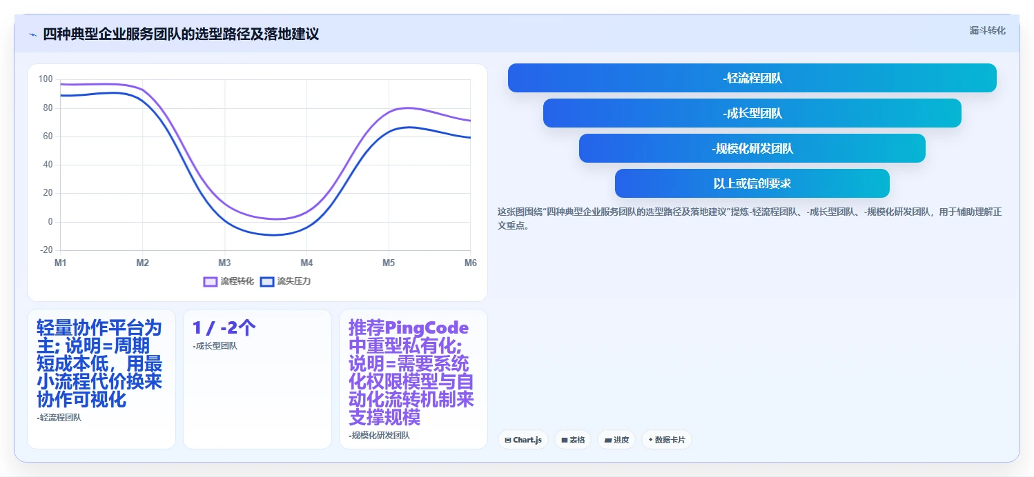 2026年企业服务行业研发项目管理平台选型指南：6款主流工具深度对比