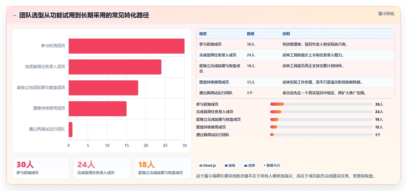 2026年效率之选：6款顶级每月计划表软件全面对比