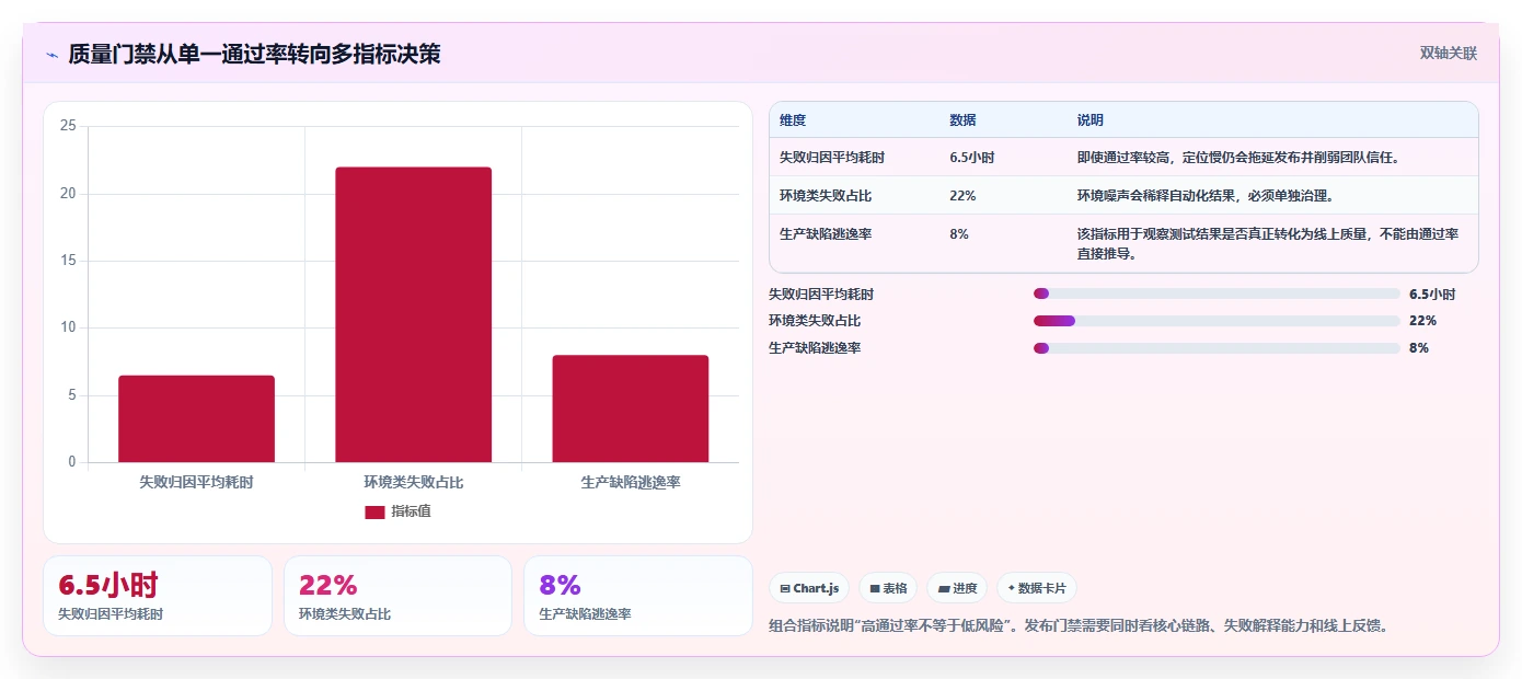 从手动到AI驱动:揭秘软件测试方式发展历程,你跟上了吗?