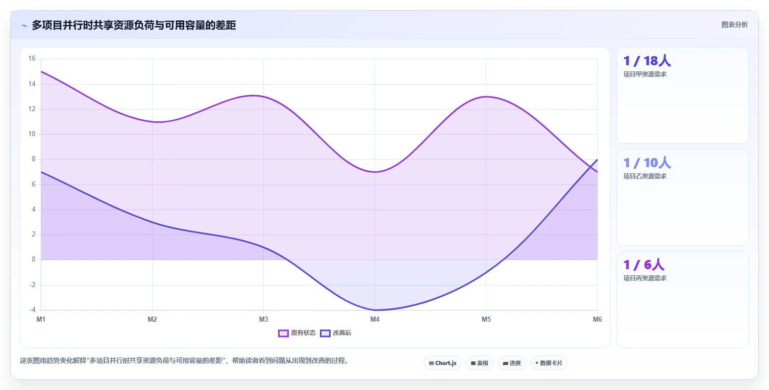 揭秘：项目管理用什么图表才能事半功倍？7大必备工具助你轻松掌控全局
