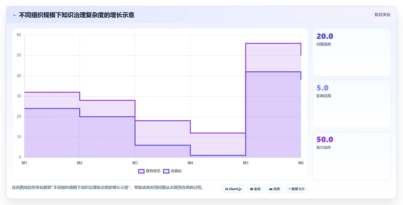 如何选择最适合你的知识架构软件?2026年Top 5工具对比指南