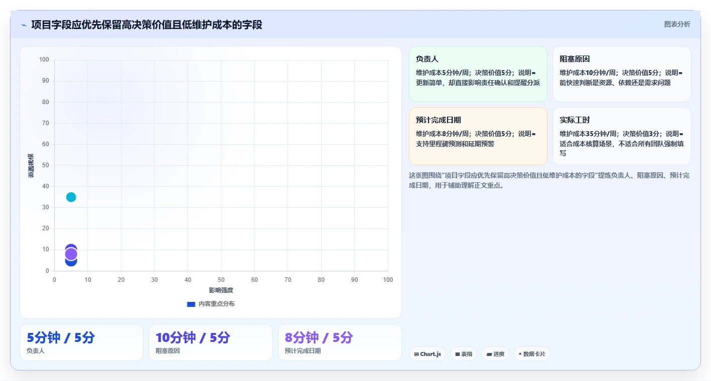 2026年最值得关注的5大pm项目管理表模板:提升项目效率的必备工具