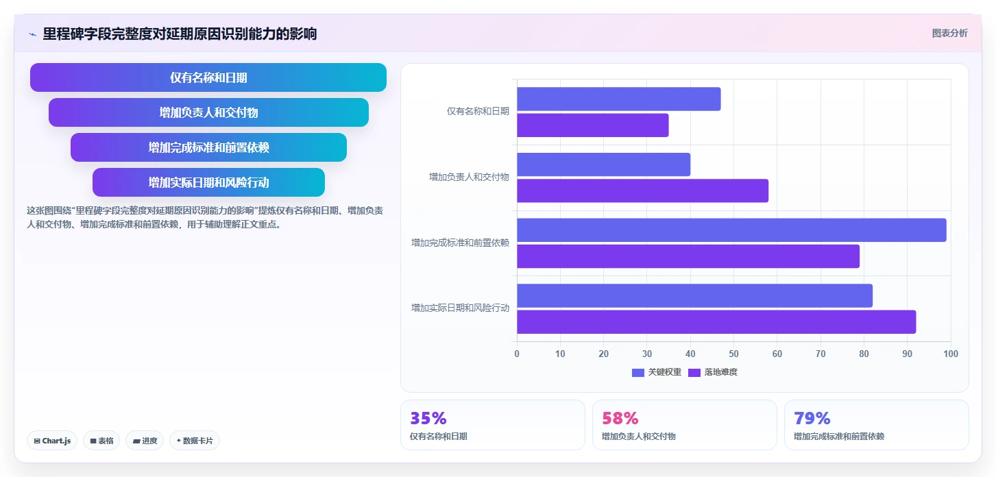 5个关键项目计划里程碑,让你的项目进度一目了然!
