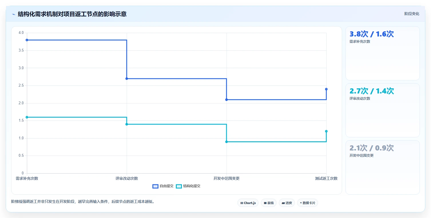 跨部门沟通升级怎么做？数字化时代的协同策略与管理实践