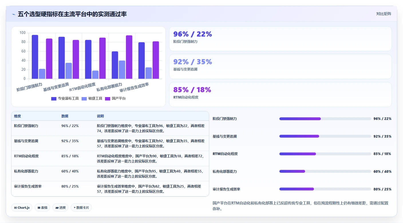 2026年常用的瀑布管理工具有哪些:主流瀑布模型项目管理软件测评推荐