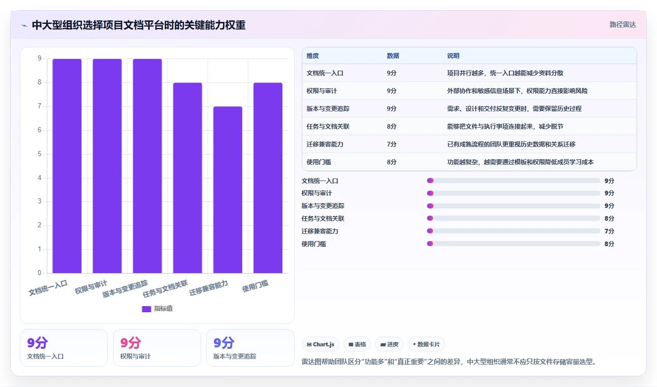 揭秘项目文件清单：如何高效管理项目文档，提升团队协作效率？