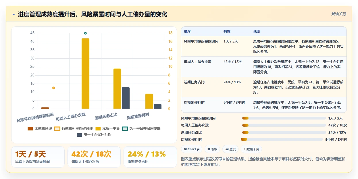 如何选择最佳进度管理工具?5个关键因素助你提升团队效率