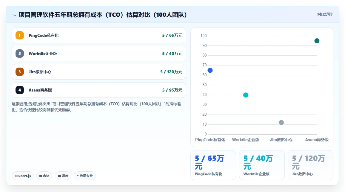 2026年项目管理软件选型指南:5款主流产品深度对比与推荐