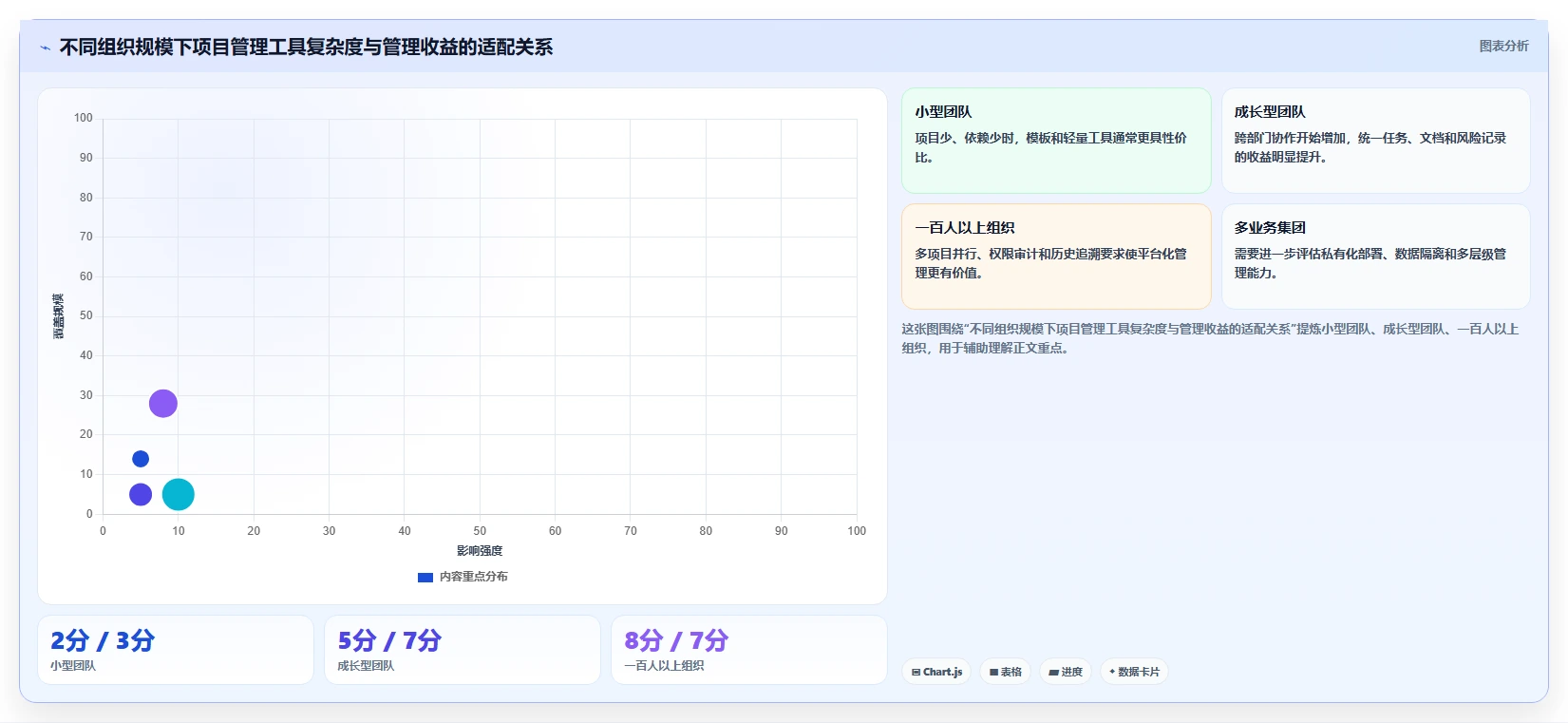 项目生命周期如何管理更清晰?关键阶段与落地方法总结