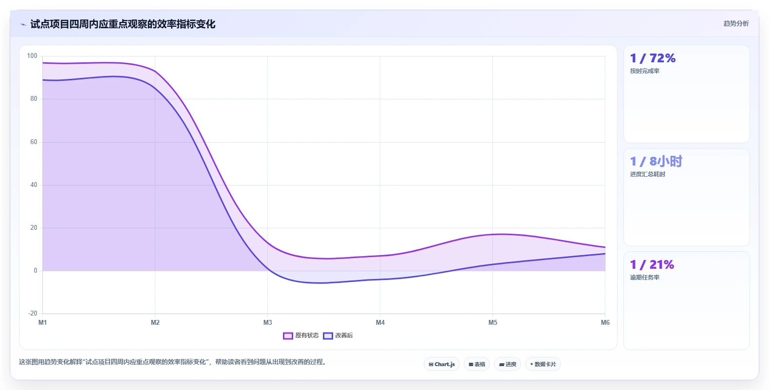 如何用蓝云项目管理系统提升团队效率？5个关键技巧让你事半功倍