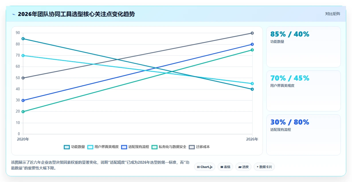 2026年团队协同工具选型指南：8款主流软件深度评测