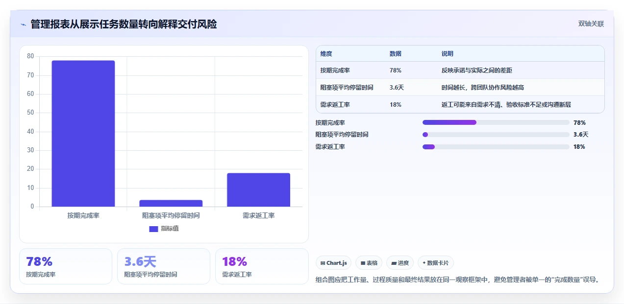 2026年最值得关注的Jira替代软件前10名深度测评与功能对比