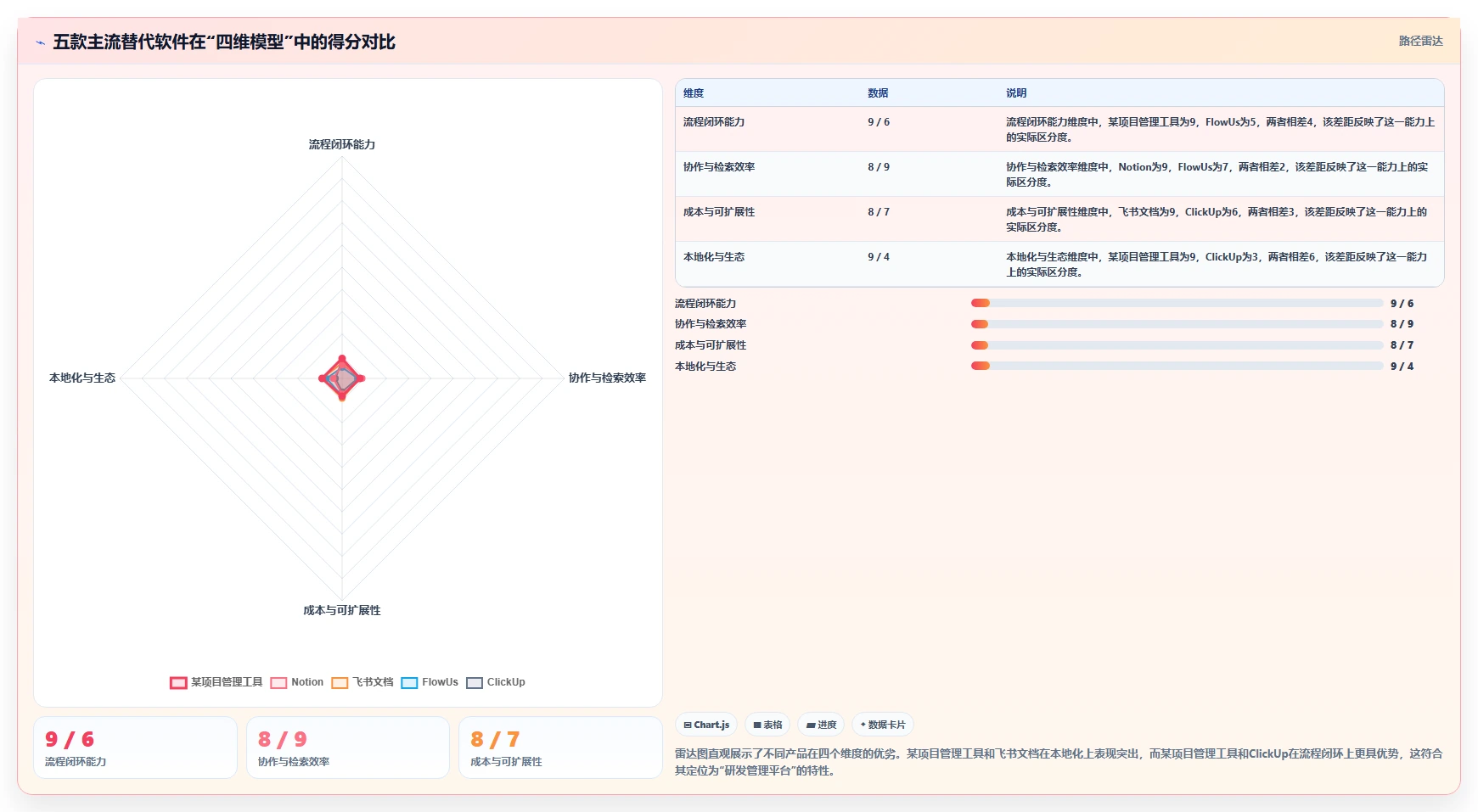 2026年初创企业用的Confluence替代软件哪家更专业?深度测评推荐