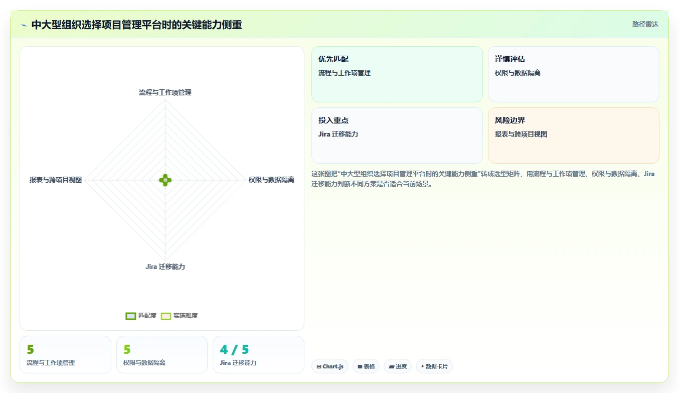 项目看板内容大揭秘：如何利用这个强大工具提升团队效率？