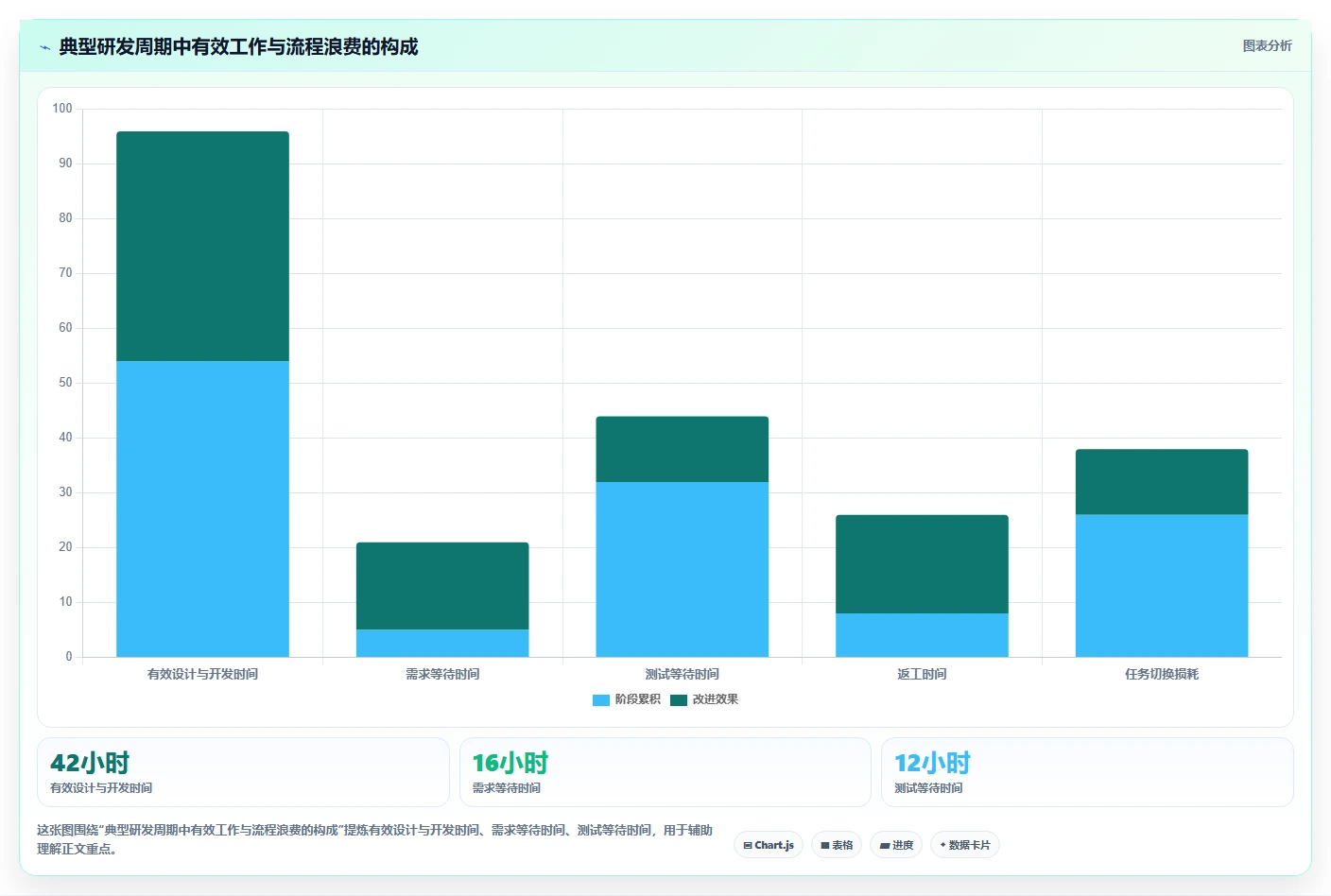 优化研发管理流程的5个关键步骤：让你的团队效率翻倍！