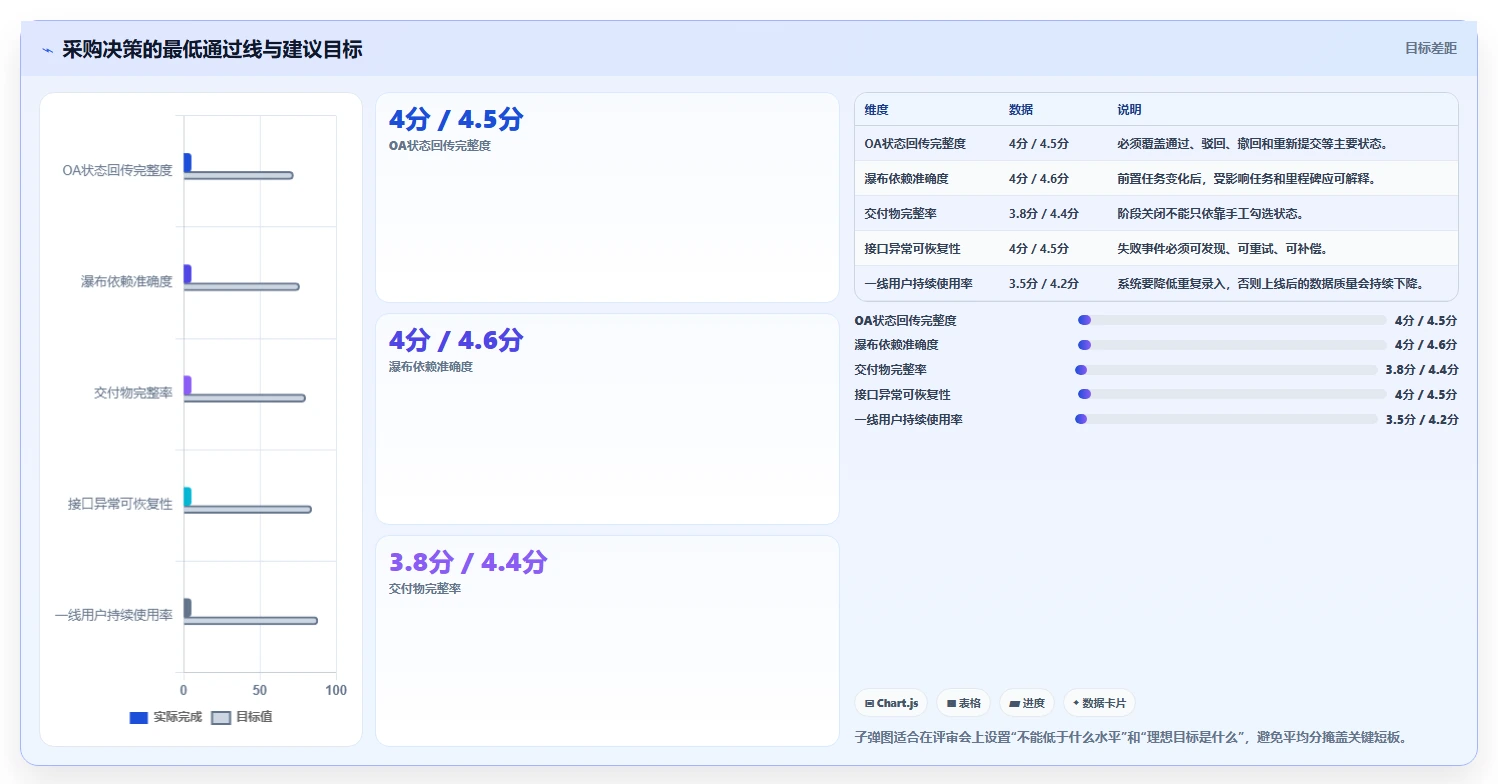 2026年能对接OA的瀑布流管理工具测评：哪款最值得选？