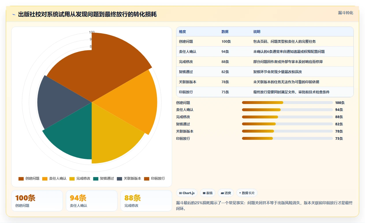2026年出版界新宠：6款高效出版社校对管理系统全面对比