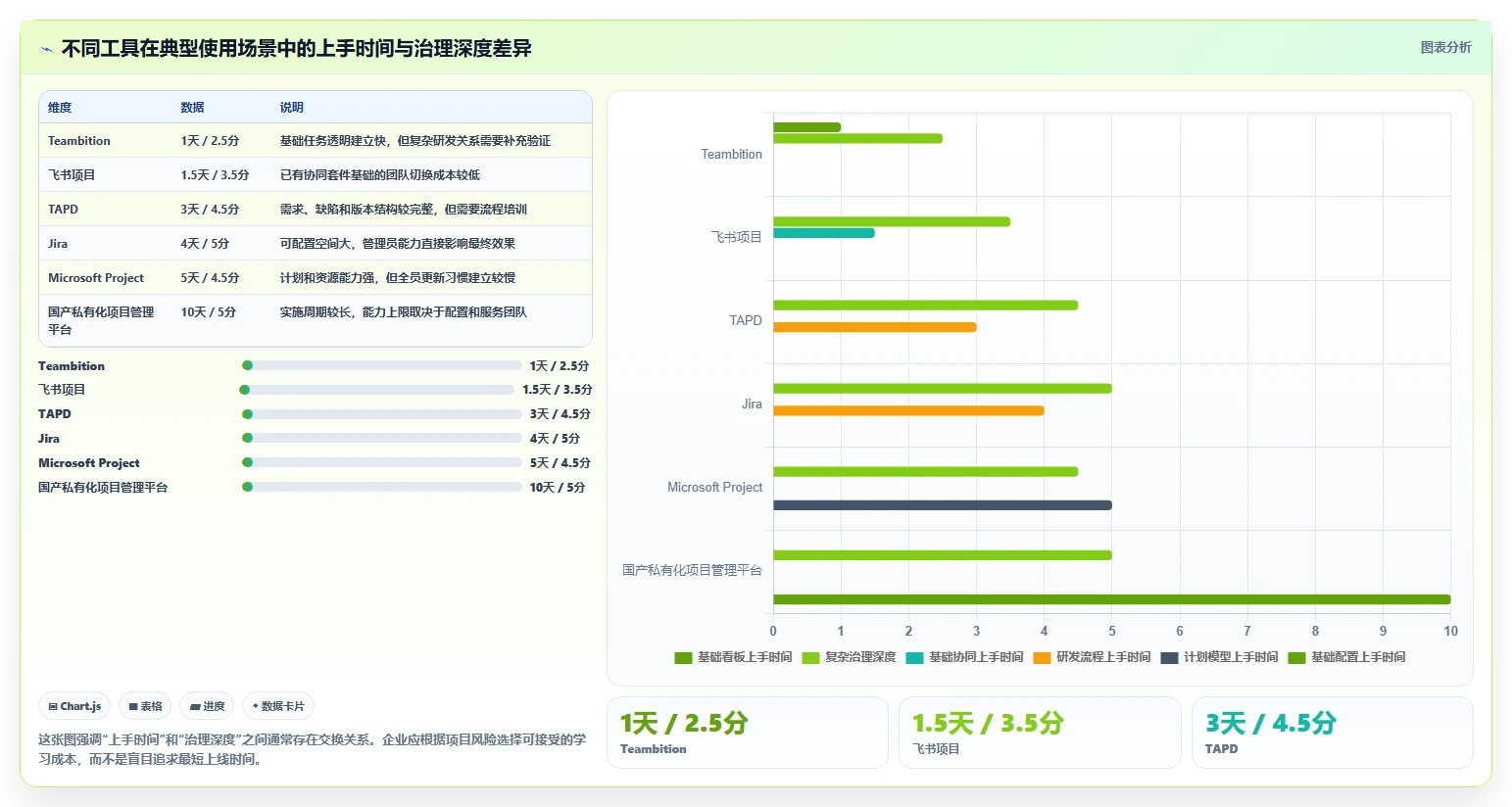 2026年国内项目管理软件评测:6款主流工具选型指南