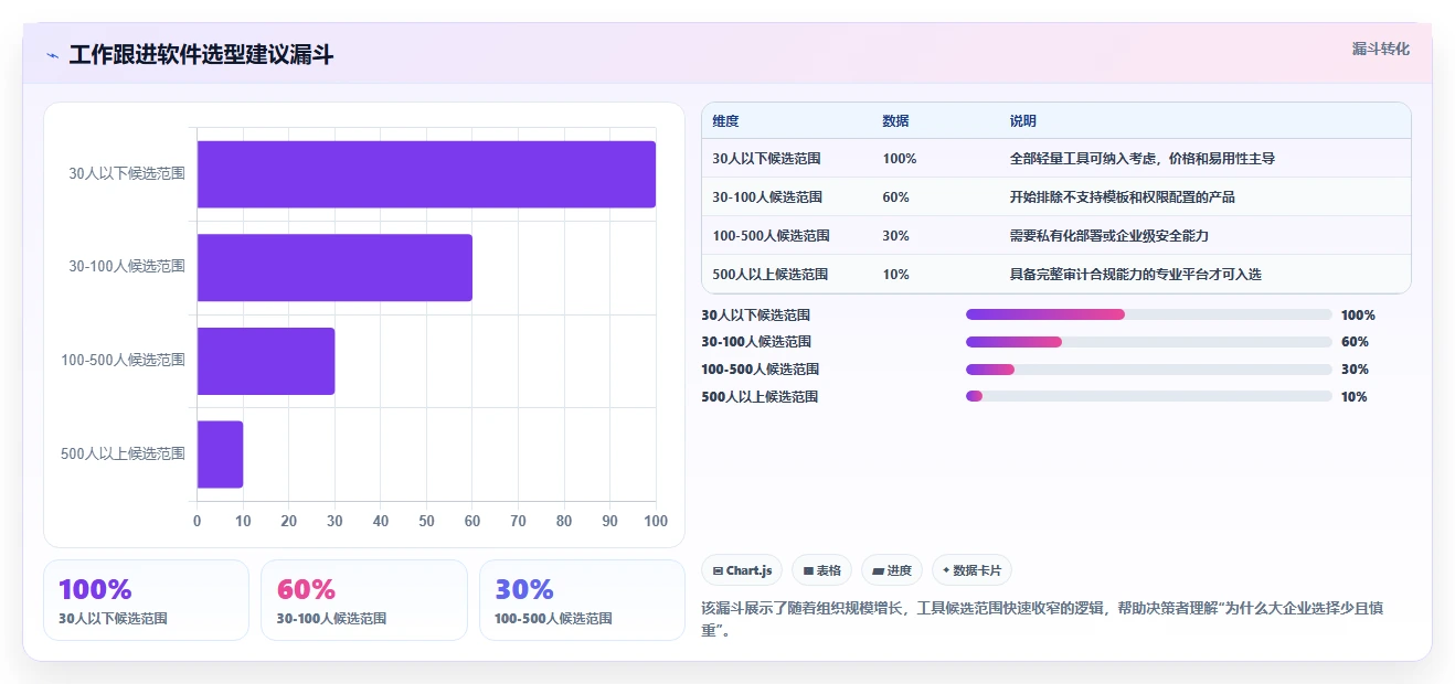 2026年效率之选:6款顶级工作跟进的软件全面对比