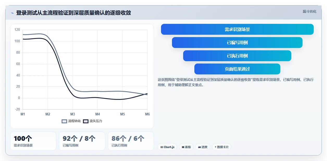 掌握测试用例八大元素，打造无懈可击的软件质量！