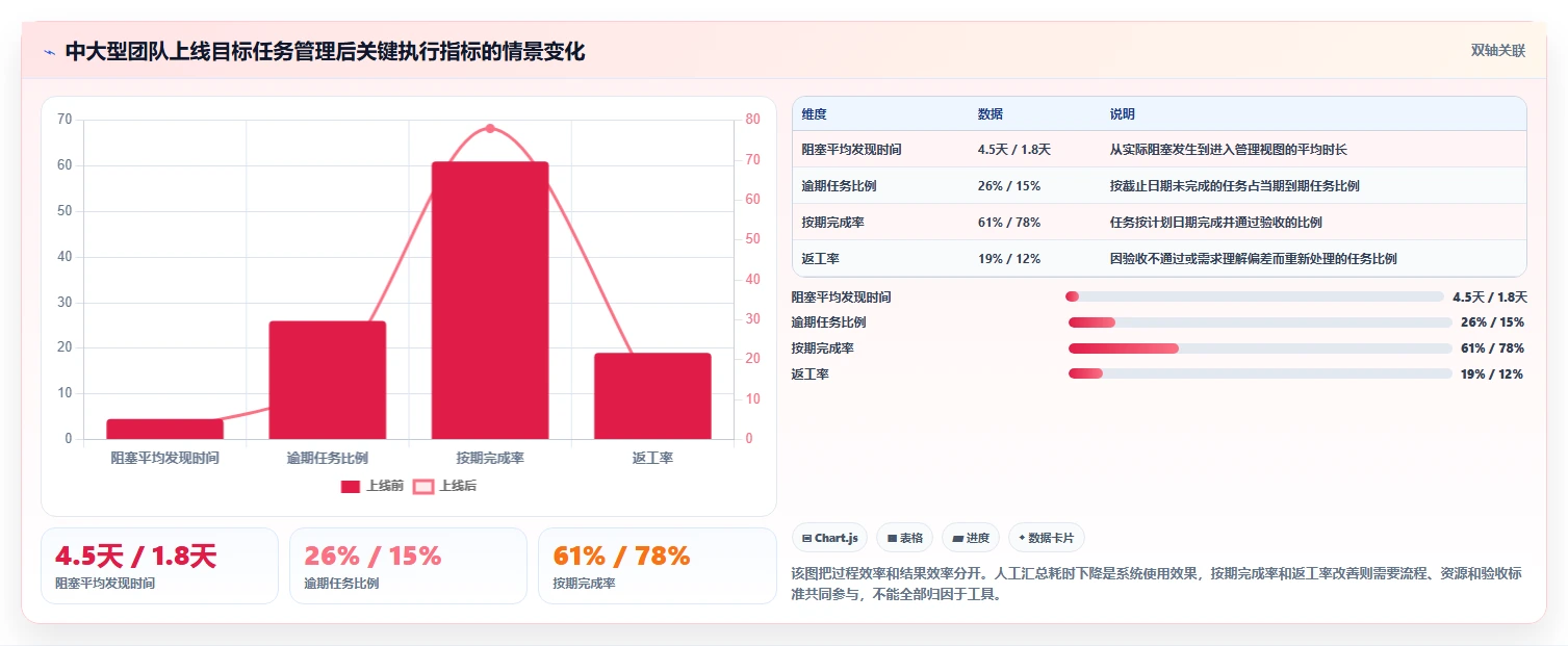 提升团队效率!2026年6款热门建设目标任务表工具推荐