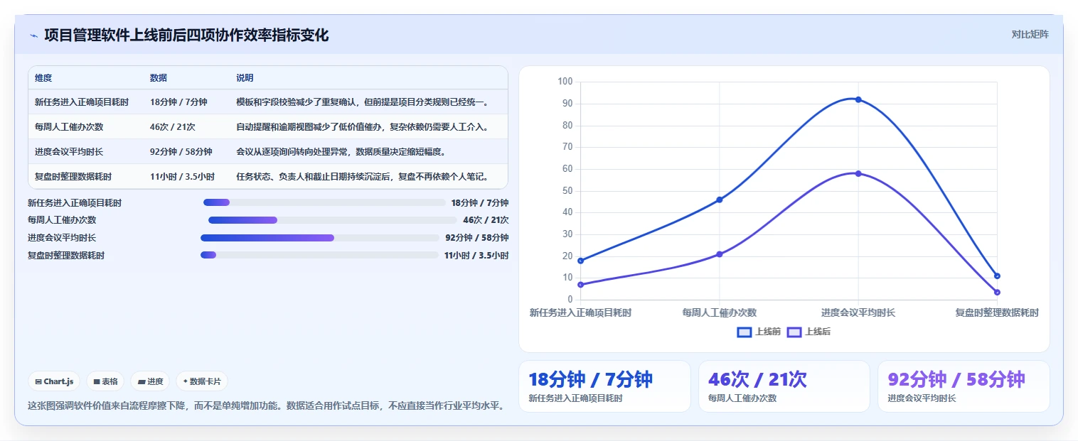 2026年高效的项目管理软件有哪些：深度测评与全面解析