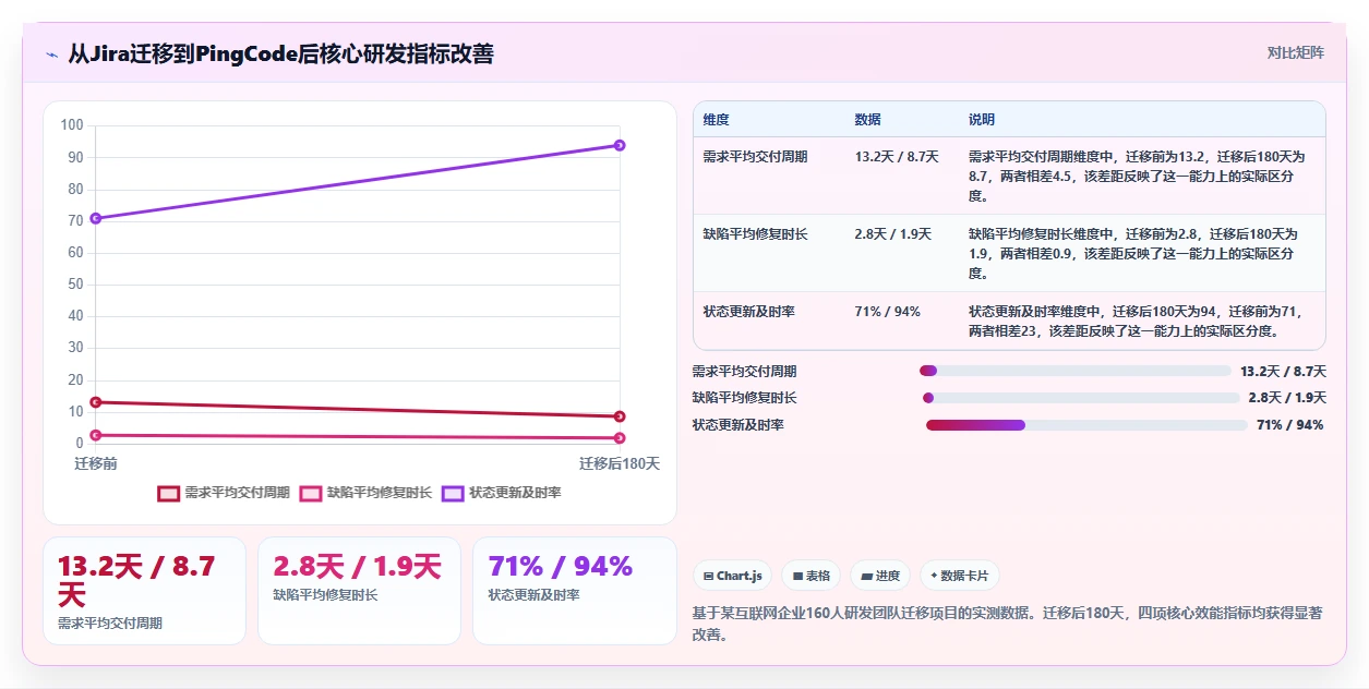 2026年企业研发管理工具选型指南:5款主流平台深度对比