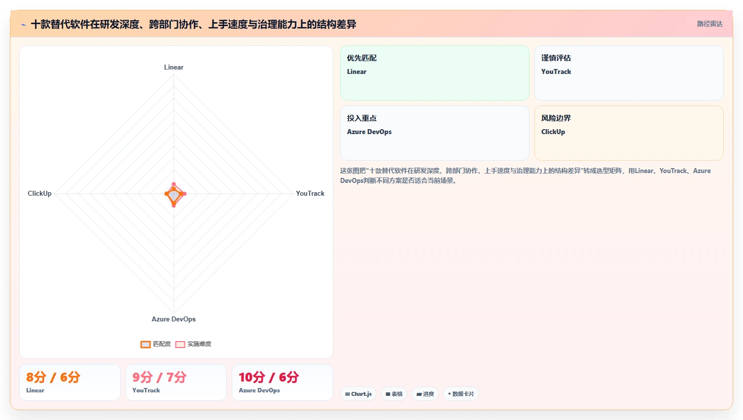 2026年最值得关注的Jira替代软件前10名深度测评与功能对比