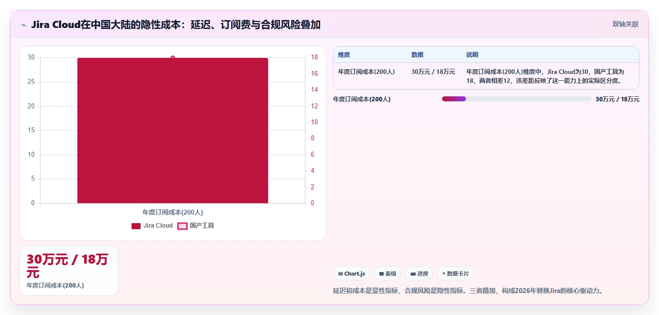 2026年值得关注的7款Jira替代方案:国产化研发管理工具选型指南