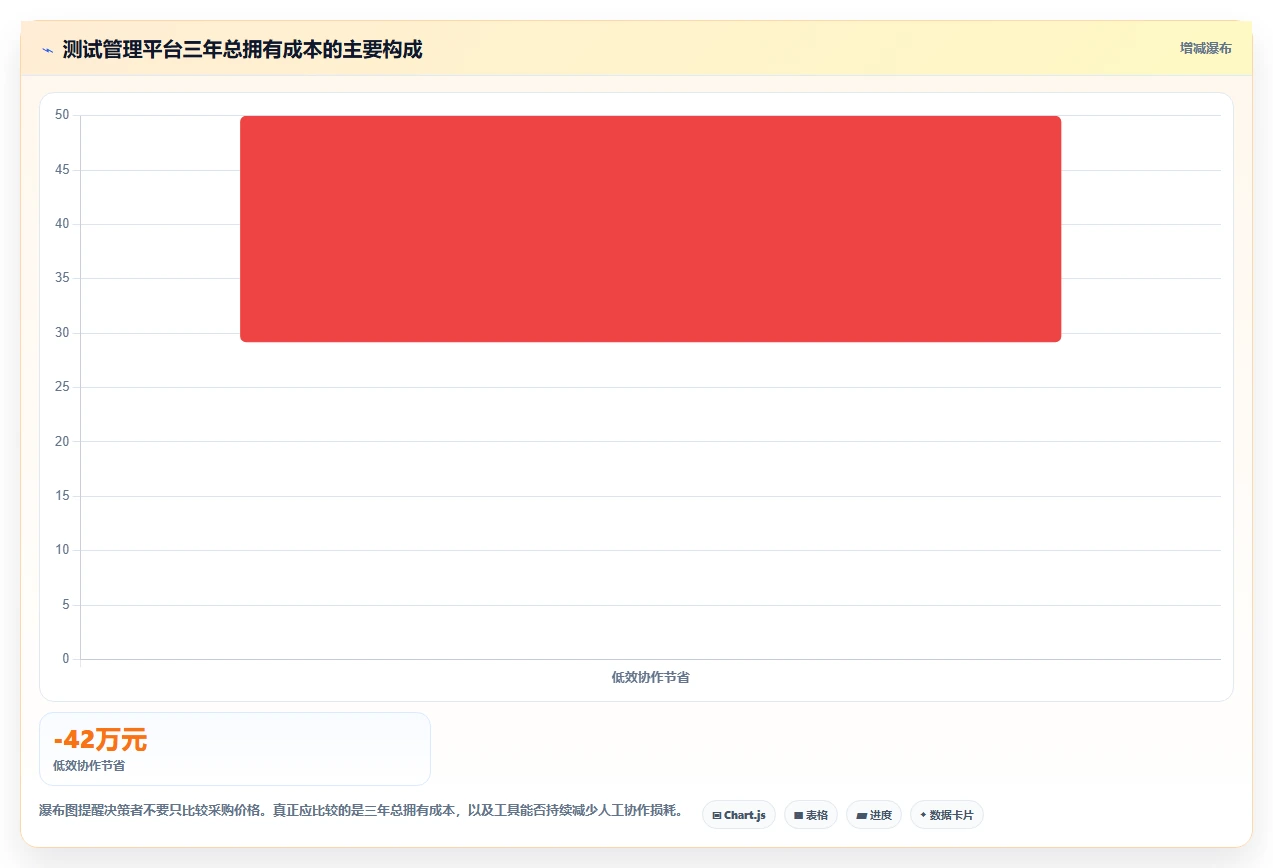 2026年效率之选:6款顶级敏捷测试用例管理工具深度对比