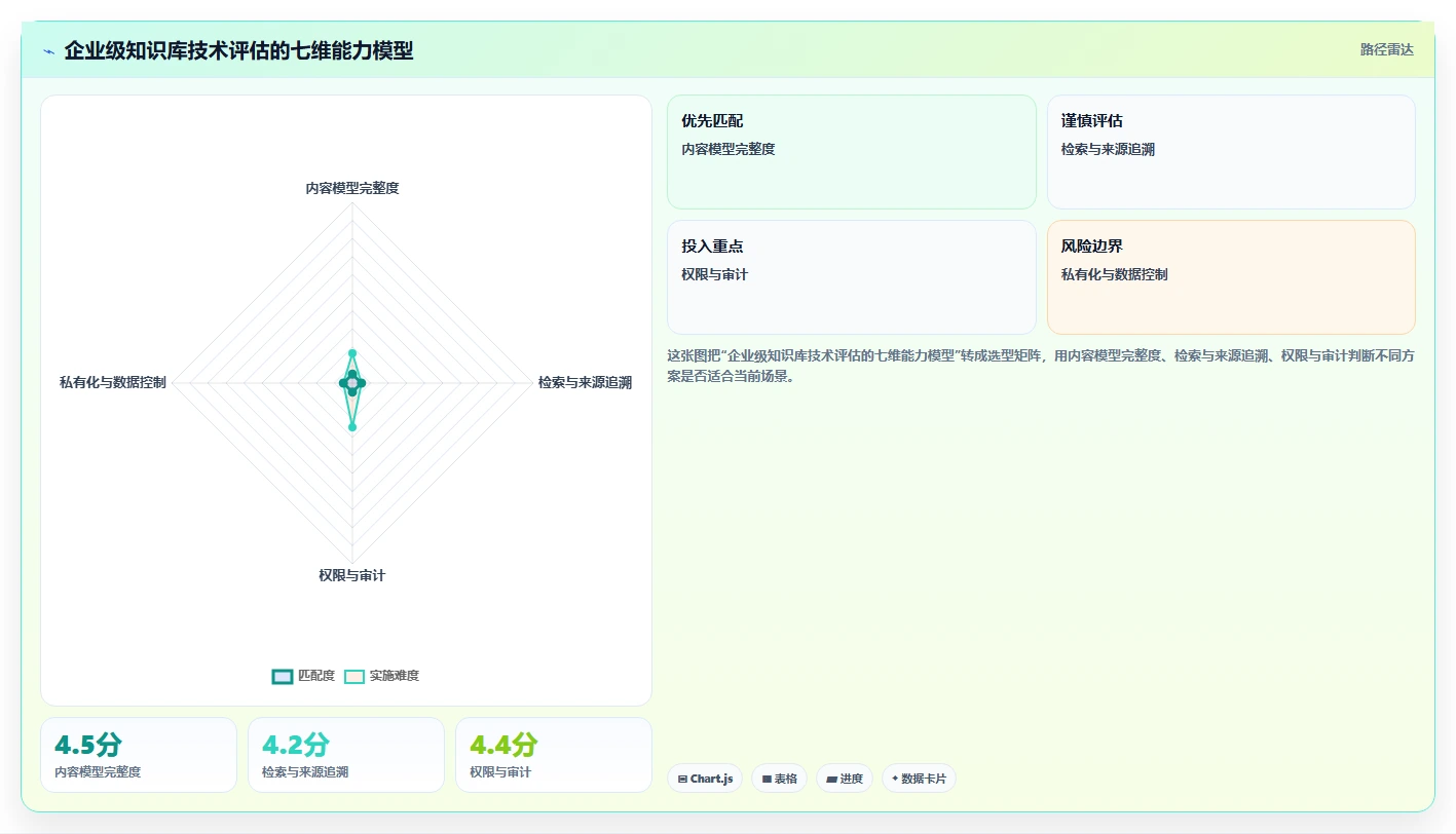 2026年知识库系统技术需求大盘点：6款顶级工具助力企业效率提升