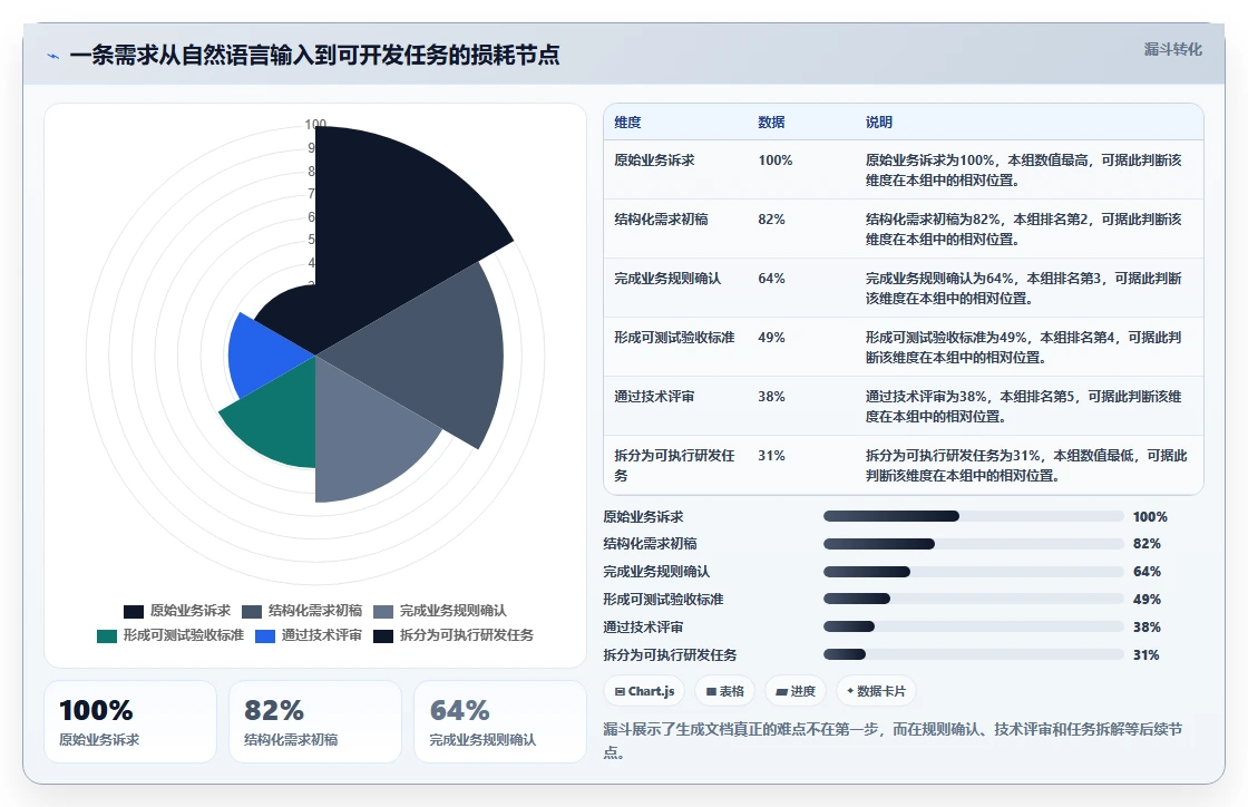 产品经理必读:2026年最值得投资的5大生成需求文档工具盘点