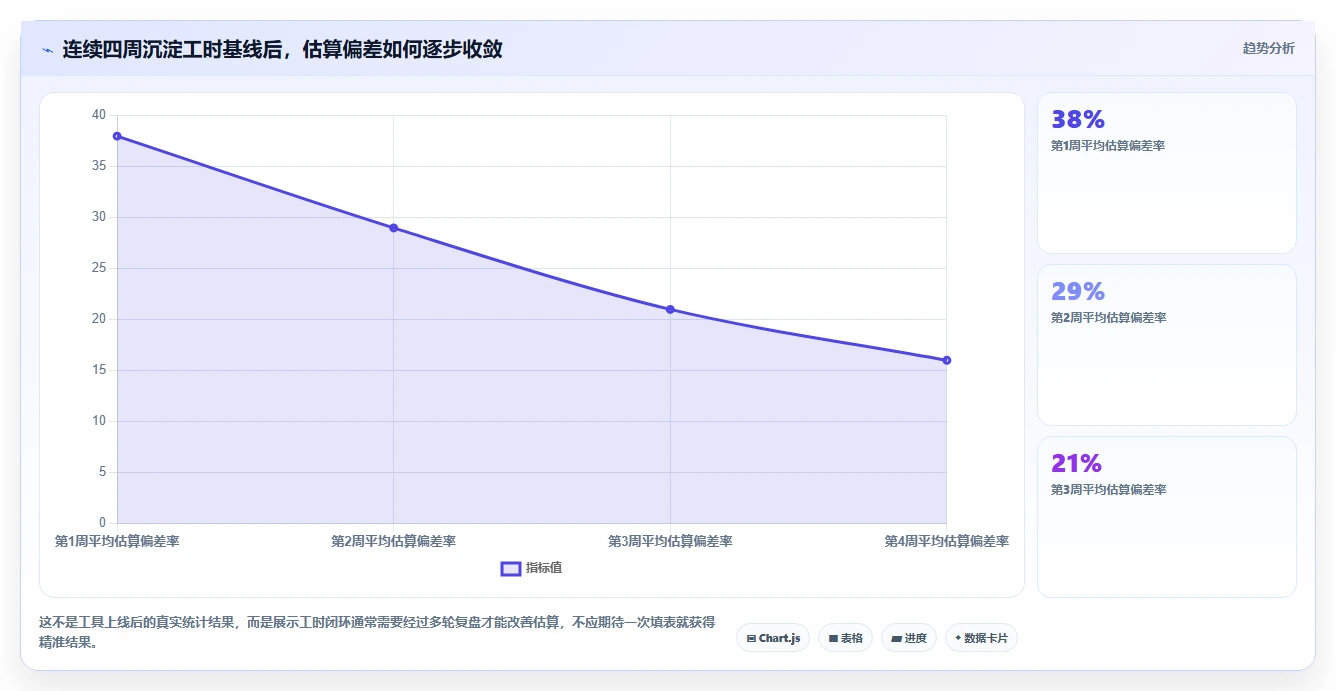 提升项目效率的秘诀:如何利用项目工时表实现精准管理?