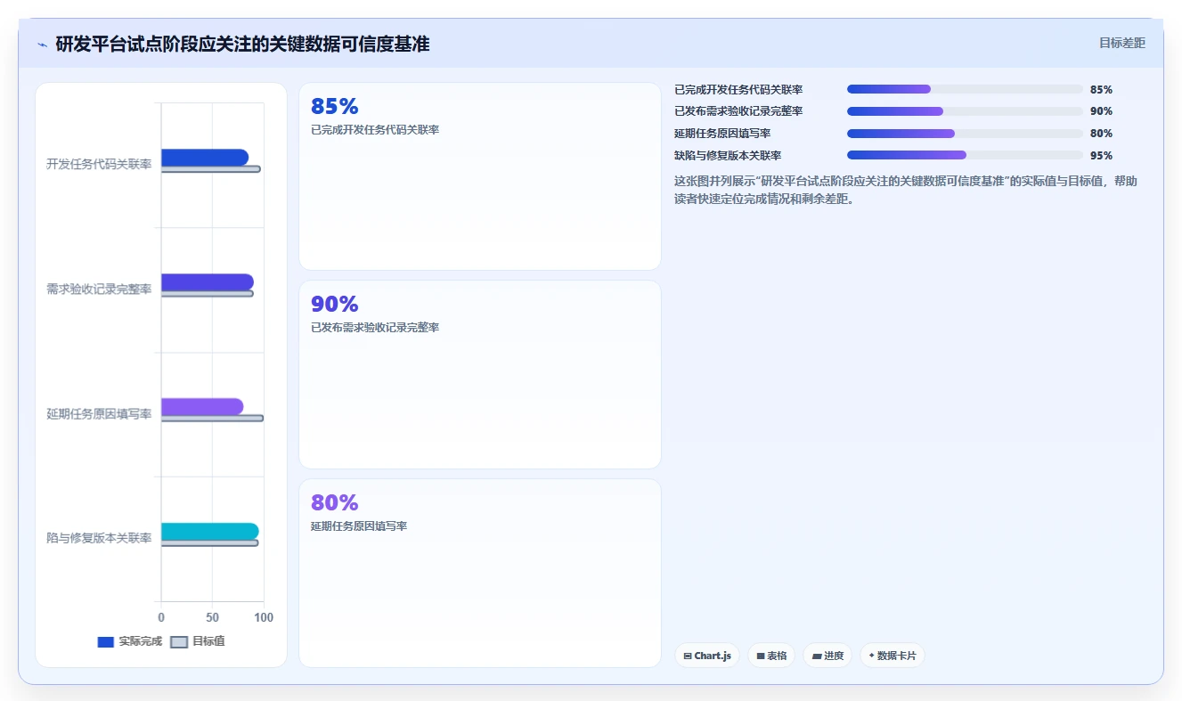 2026 年 6 款主流研发项目管理平台选型指南