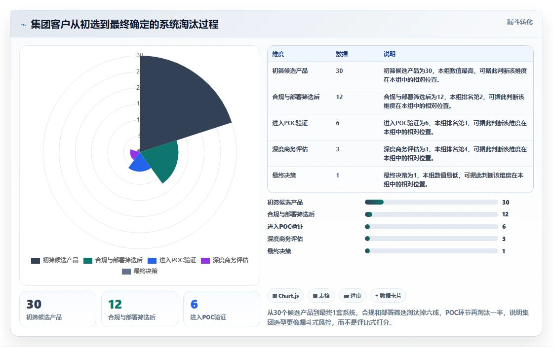 2026年集团企业项目管理软件选型指南：5款主流系统深度对比