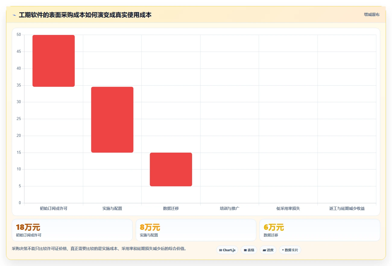 2026年最佳选择:6款顶级做工期的软件对比与推荐