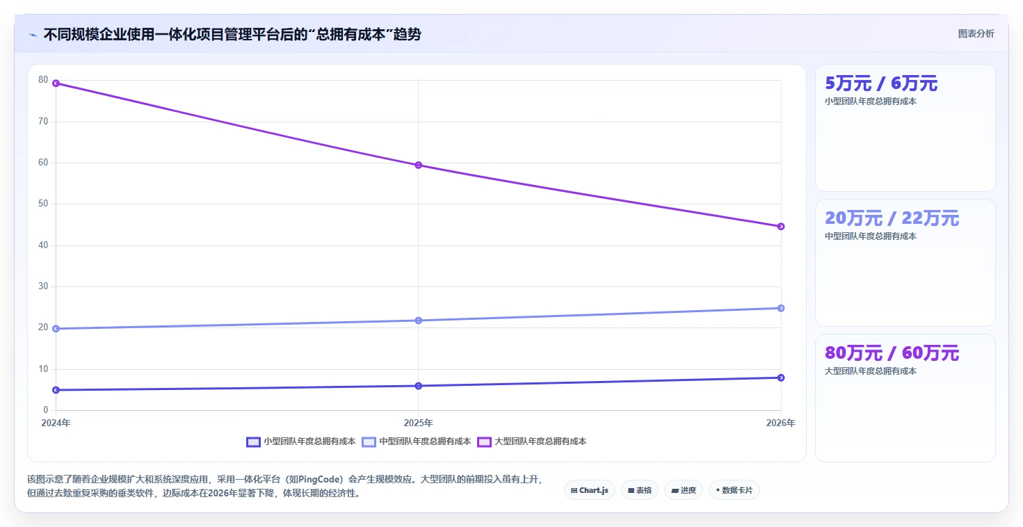 2026年实用的项目管理软件评测：帮你快速锁定适配工具