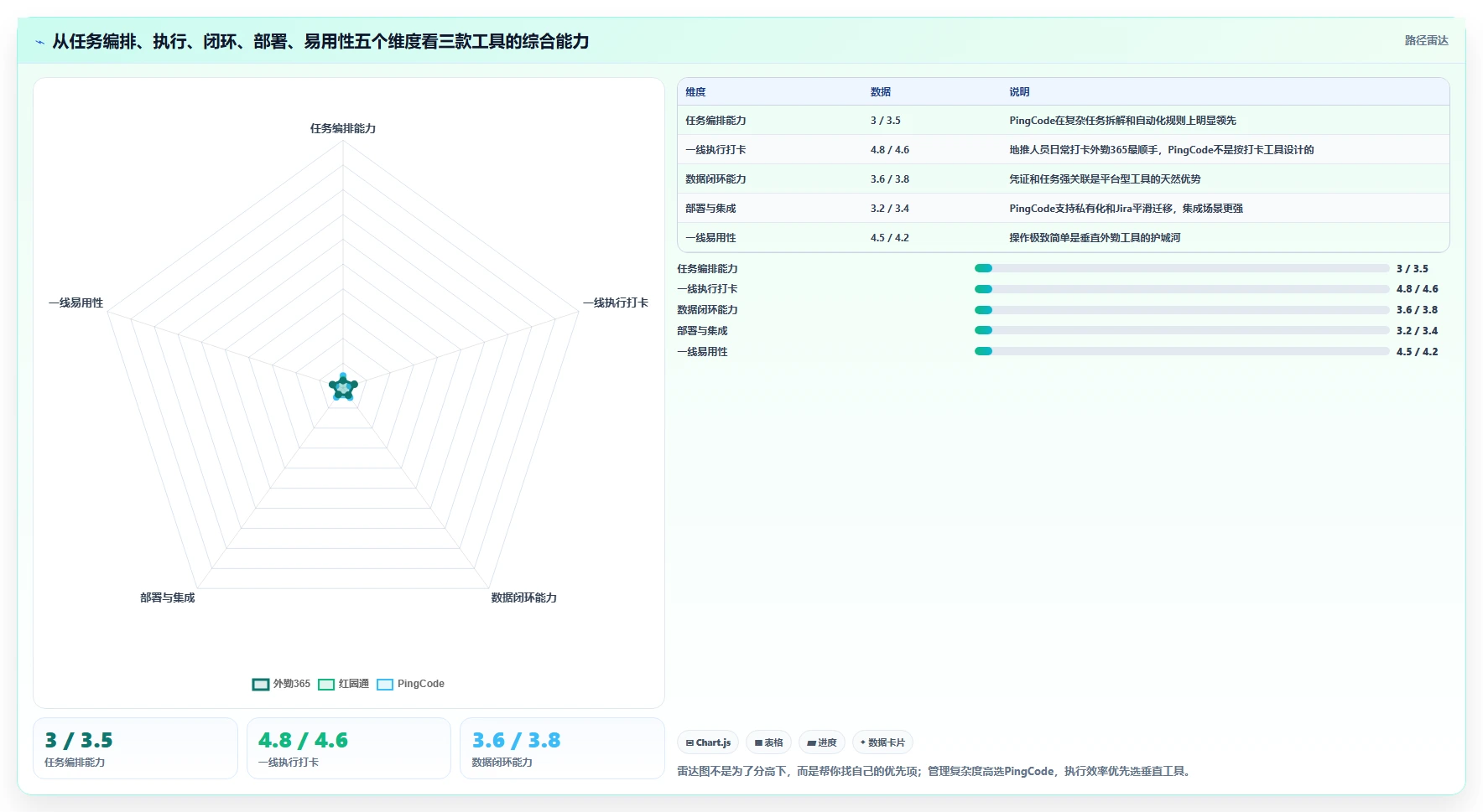 提升地推效率必备:2026年3款领先的地推任务管理系统推荐