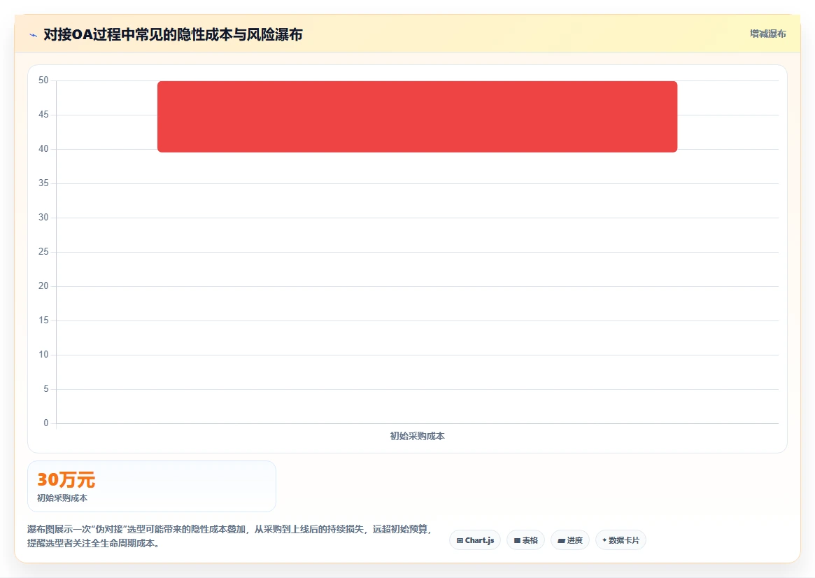 能对接OA的项目管理软件有哪些?2026年选型指南与深度测评