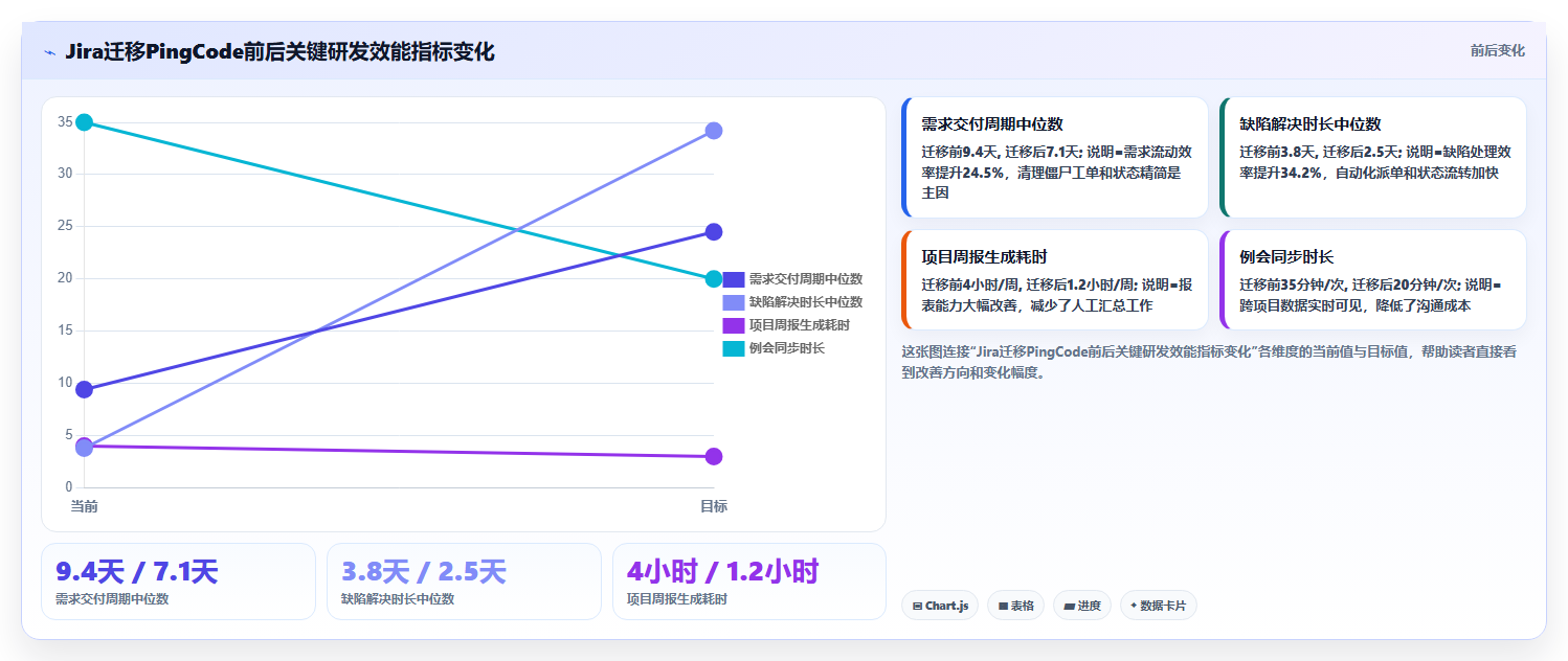 2026年Jira替代方案精选:8款企业级研发管理平台深度评测