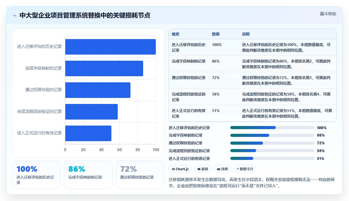 2026年项目管理新趋势：8大后台管理系统