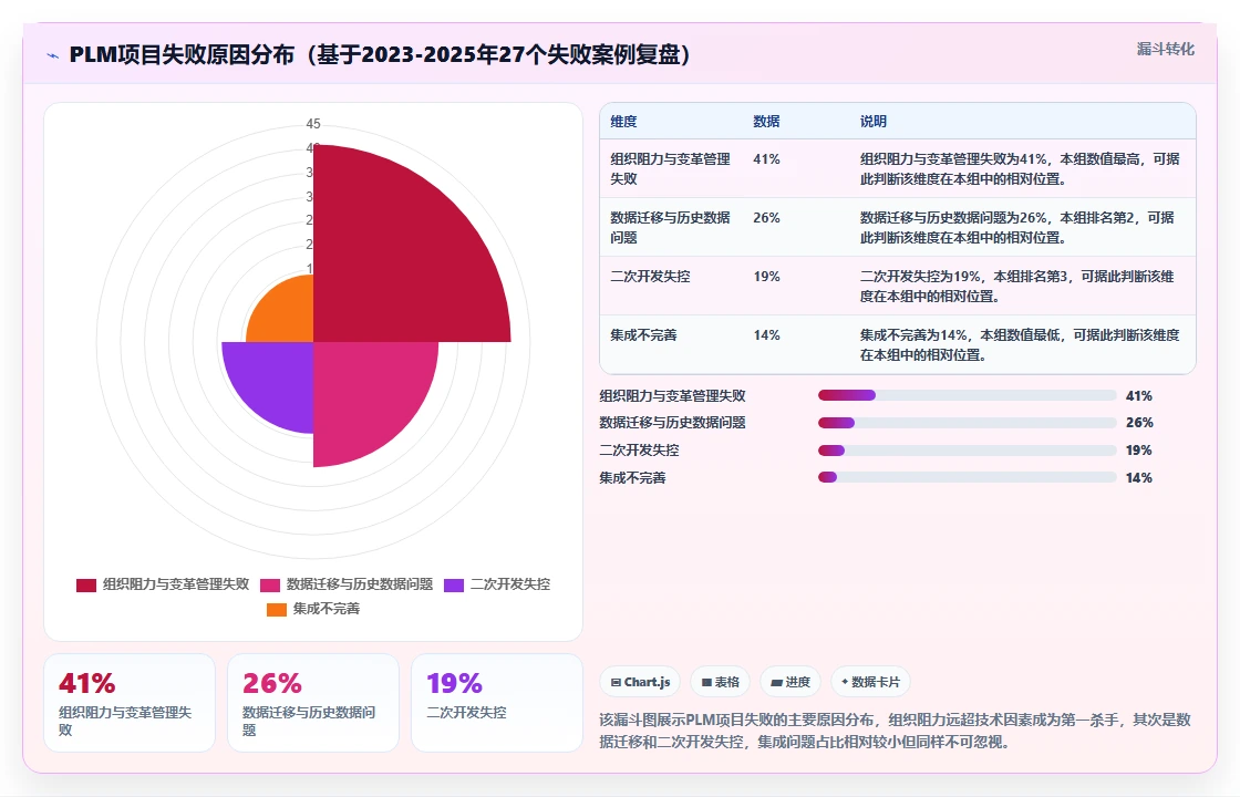 2026年国内十大PLM管理软件厂商对比与选型指南