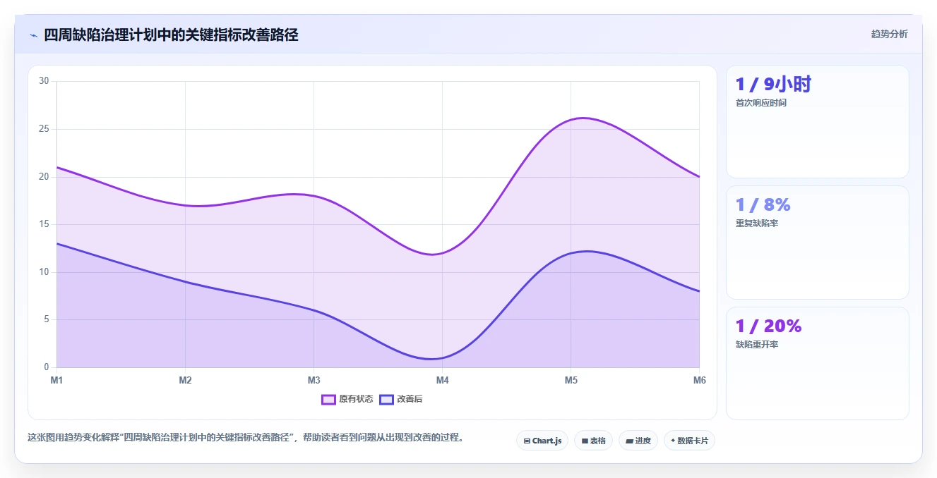 缺陷管理工具JIRA:如何提升团队效率并降低错误率?