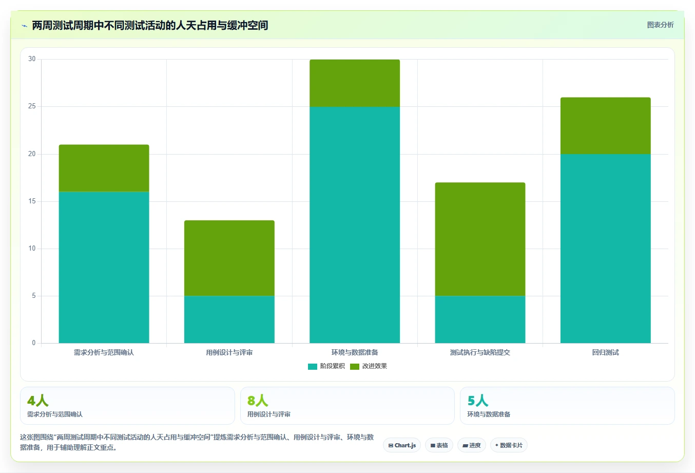 如何制定一份完美的测试计划书？5个步骤让你的项目更上一层楼