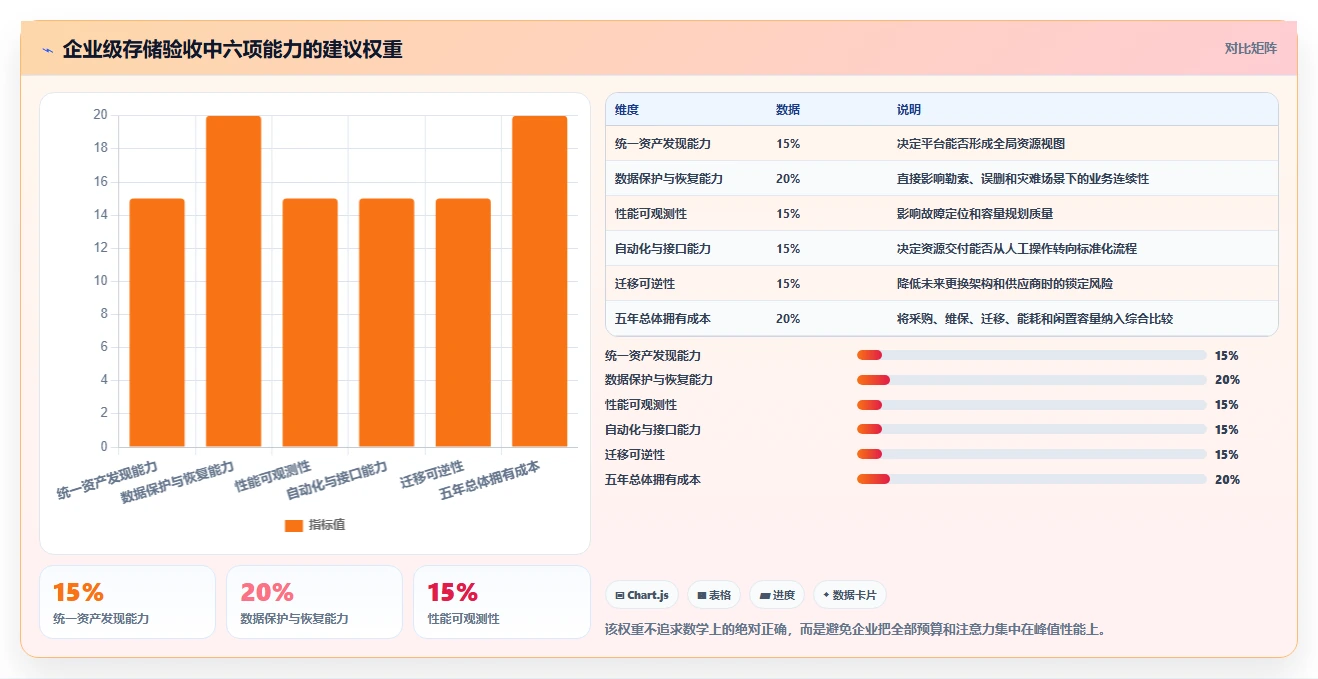企业级存储解决方案：2026年如何统一管理存储系统Top 5推荐
