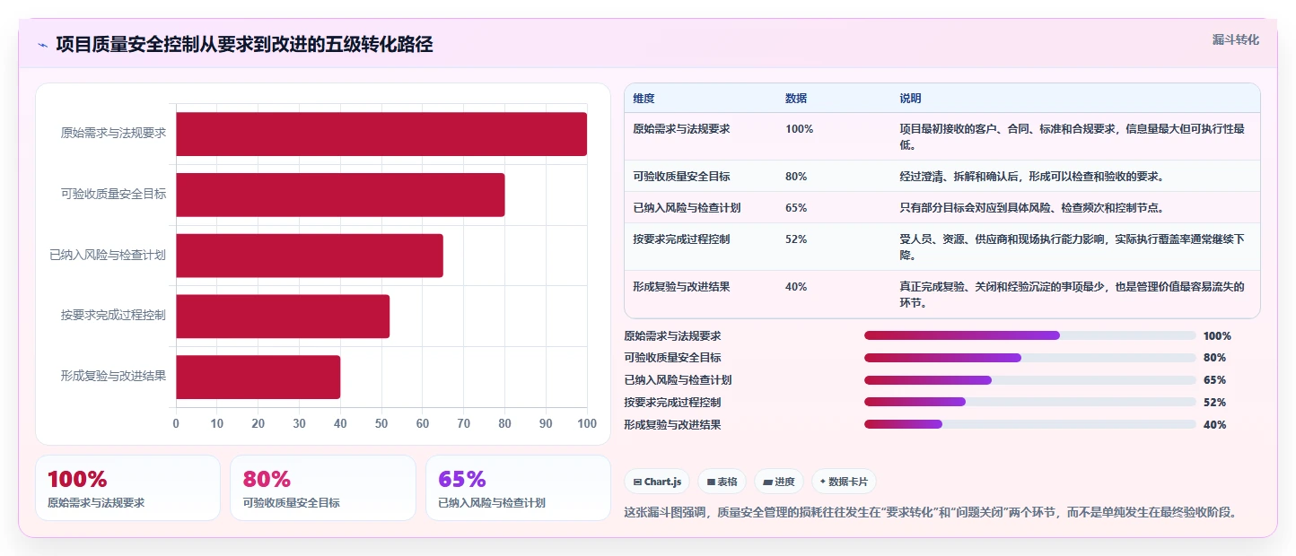 揭秘项目质量安全管理：5大策略让您的项目如虎添翼