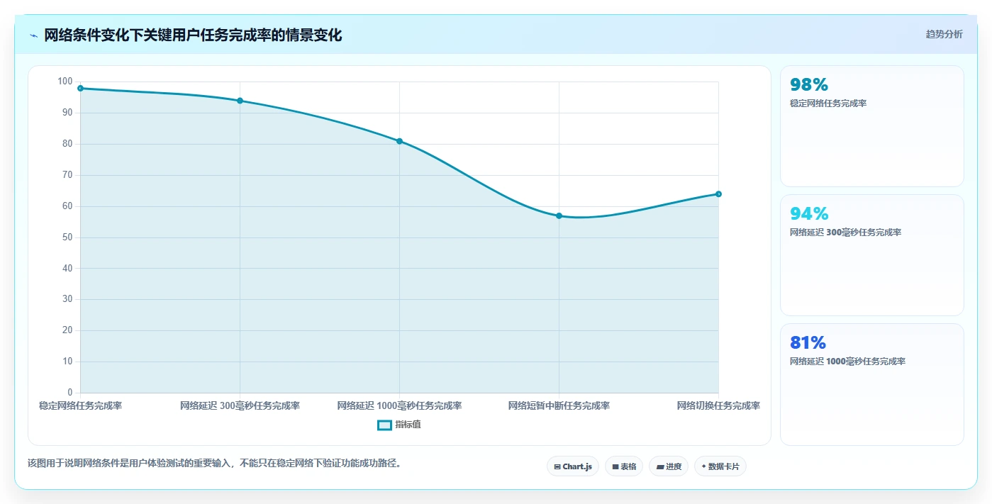 测试用例的重要性:如何提高软件质量和用户体验?