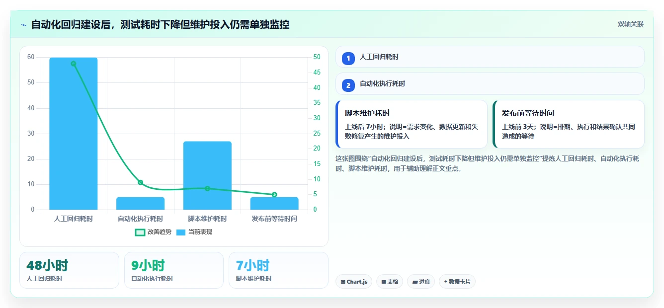 揭秘5大软件开发测试方法:如何提高代码质量和效率?